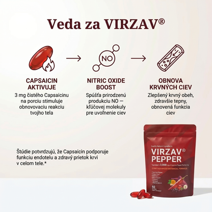 VIRZAV® Capsaicin Power – kapsuly s kajenským korením