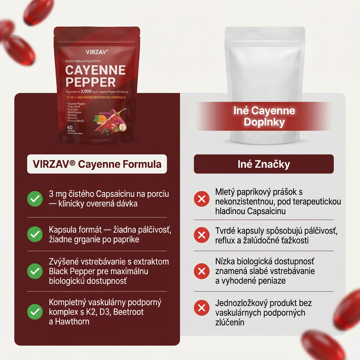 VIRZAV® Capsaicin Power – kapsuly s kajenským korením