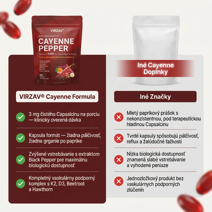 VIRZAV® Capsaicin Power – kapsuly s kajenským korením