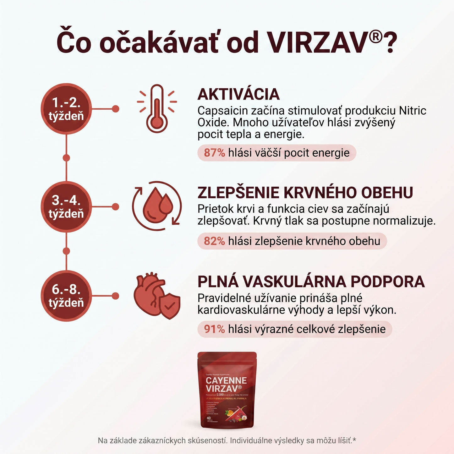 VIRZAV® Capsaicin Power – kapsuly s kajenským korením